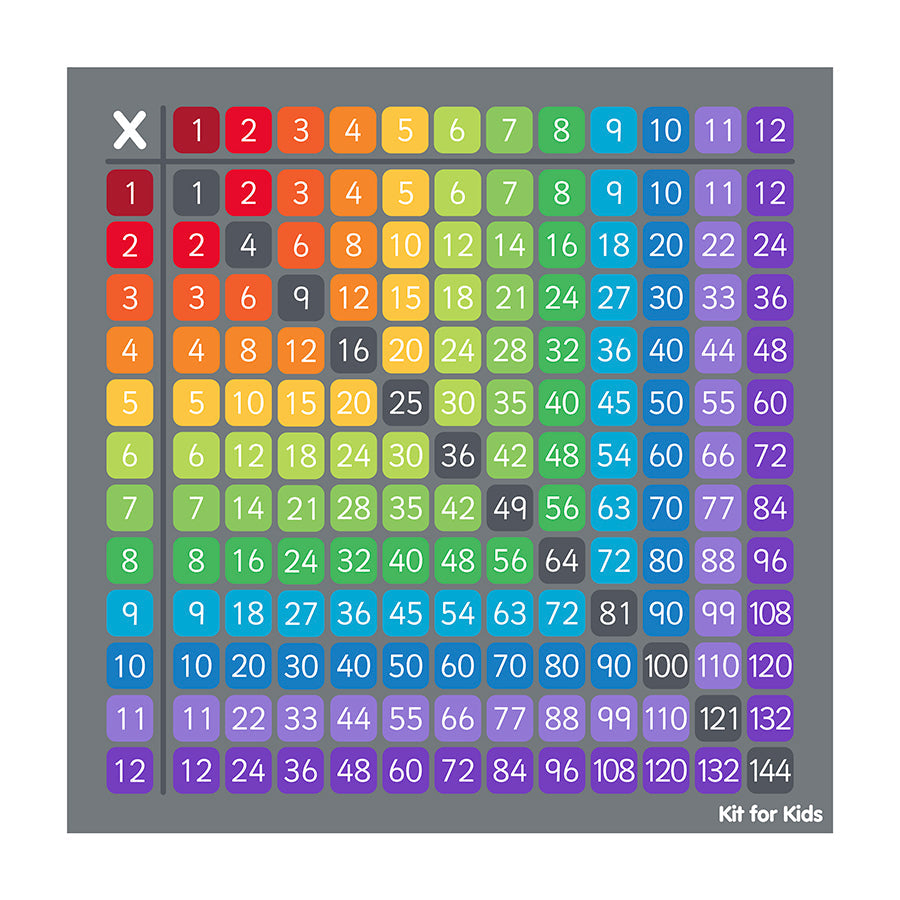 Multiplication Grid Carpet